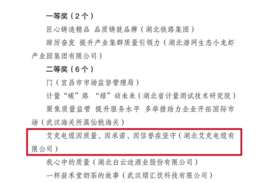 湖北艾克在省質(zhì)強(qiáng)辦舉辦的“加強(qiáng)質(zhì)量支撐、共建質(zhì)量強(qiáng)國”主題微視頻大賽中，獲評(píng)全省二等獎(jiǎng)！